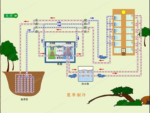 地源熱泵原理