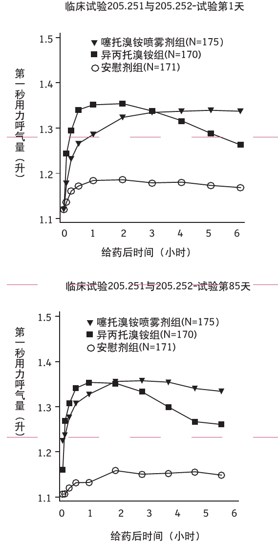 圖2