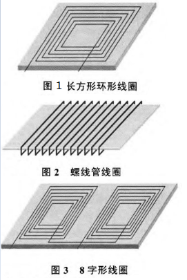 電動汽車無線充電的磁耦合結構