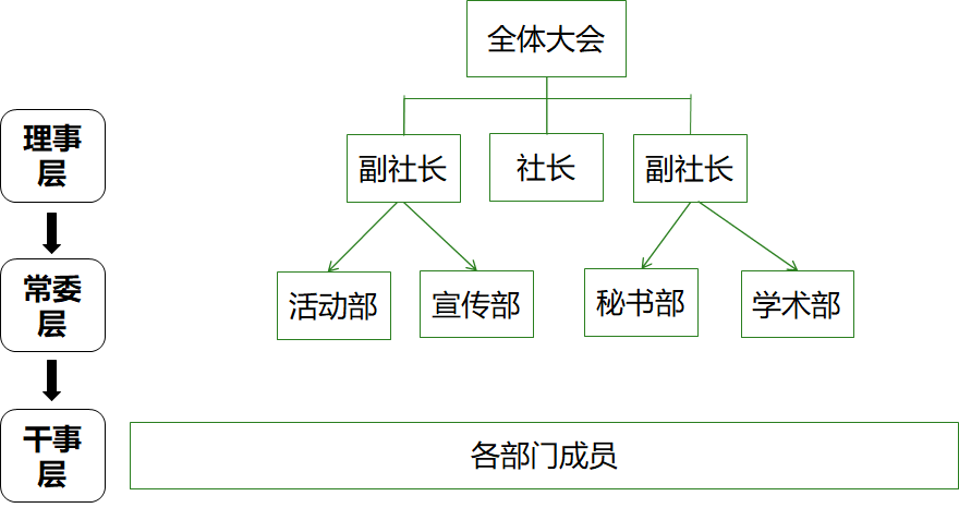 佛山科學技術學院環境保護協會