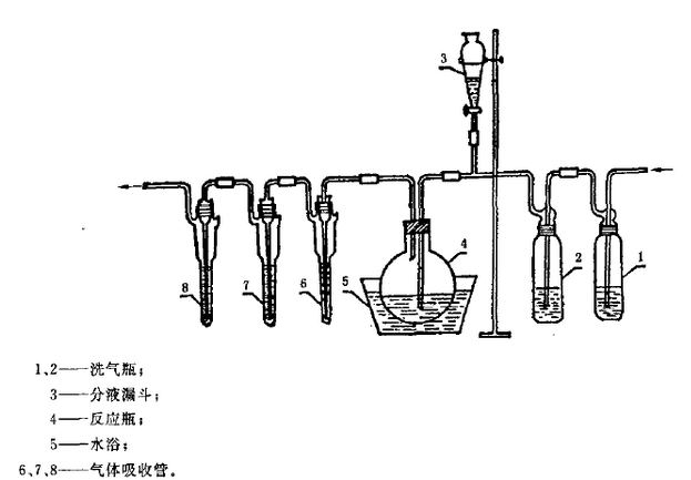 糧食衛生標準的分析方法