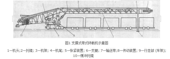 掘進工作面轉載機