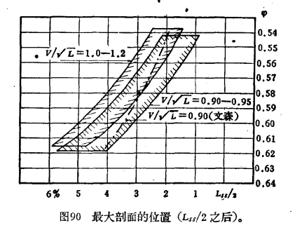 海峽船