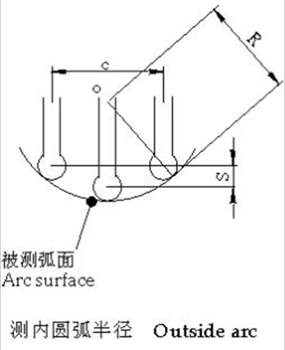 數顯半徑規