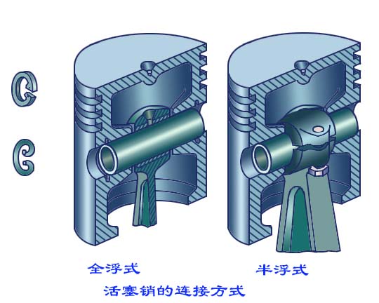 全浮式活塞銷