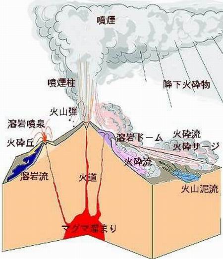 裂隙式火山機構