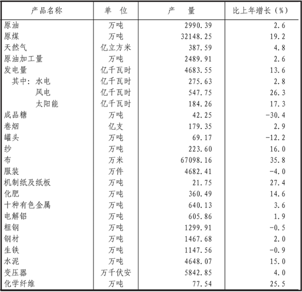 2021年新疆維吾爾自治區國民經濟和社會發展統計公報