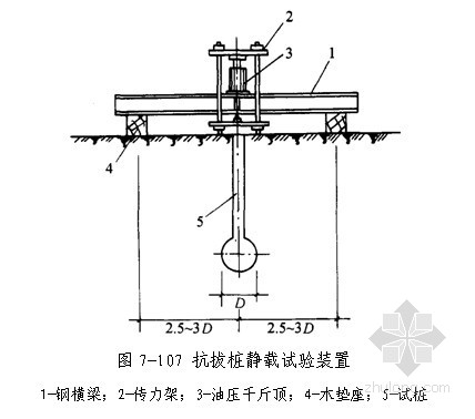 樁基工程