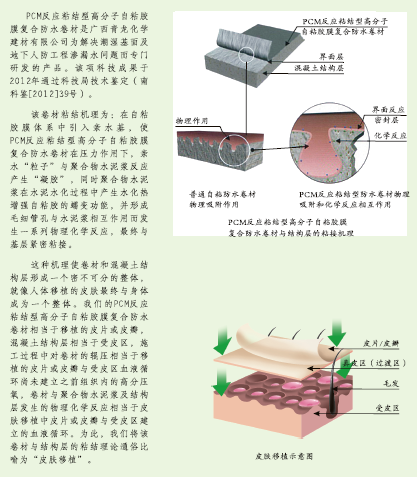 PCM反應粘技術特色