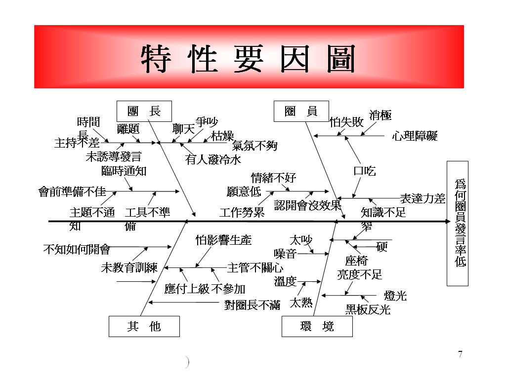 4M1E法(圖7)