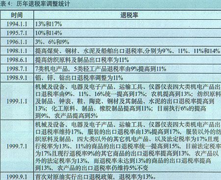 上市公司臨時報告