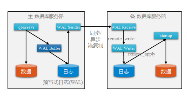 貴州易鯨捷信息技術有限公司