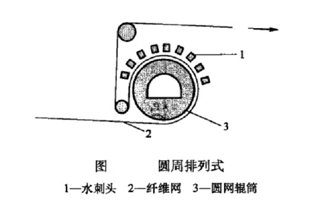 水刺機