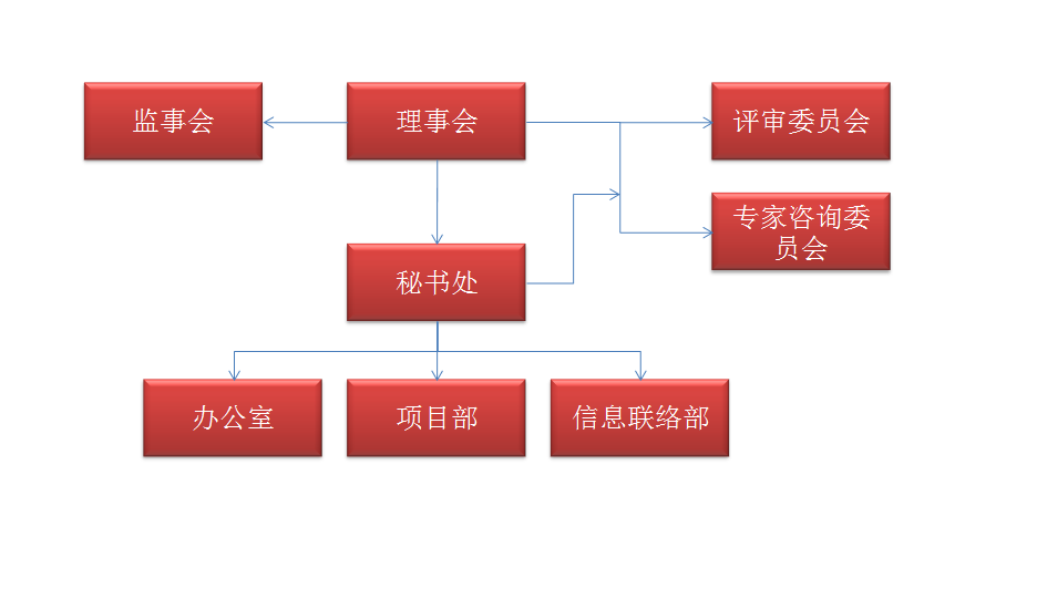 重慶市兒童醫療救助基金會