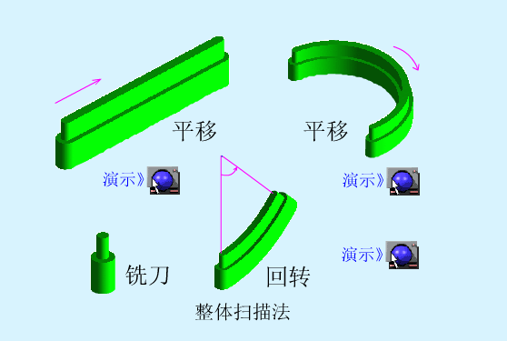 實體建模