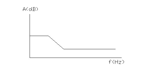 淨聽音箱