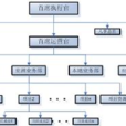 危機管理小組