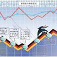 關於進一步改革和完善新股發行體制的指導意見