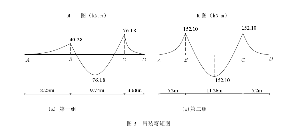 起吊位