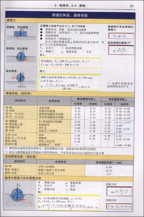 2005機電產品報價手冊