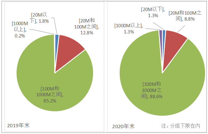 2020年通信業統計公報