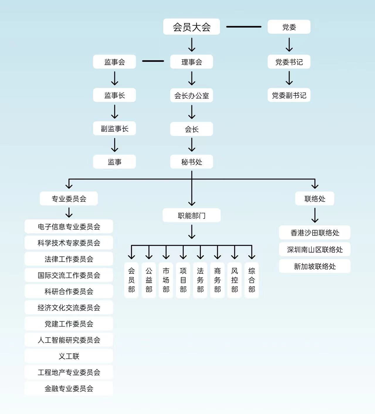 港深商會