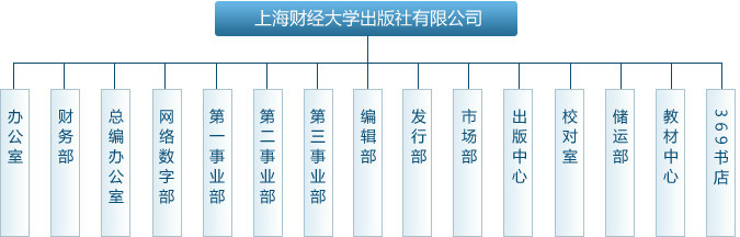 上海財經大學出版社