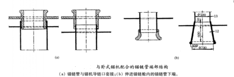 圖1