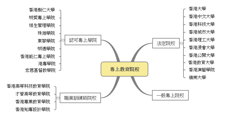 香港特別行政區