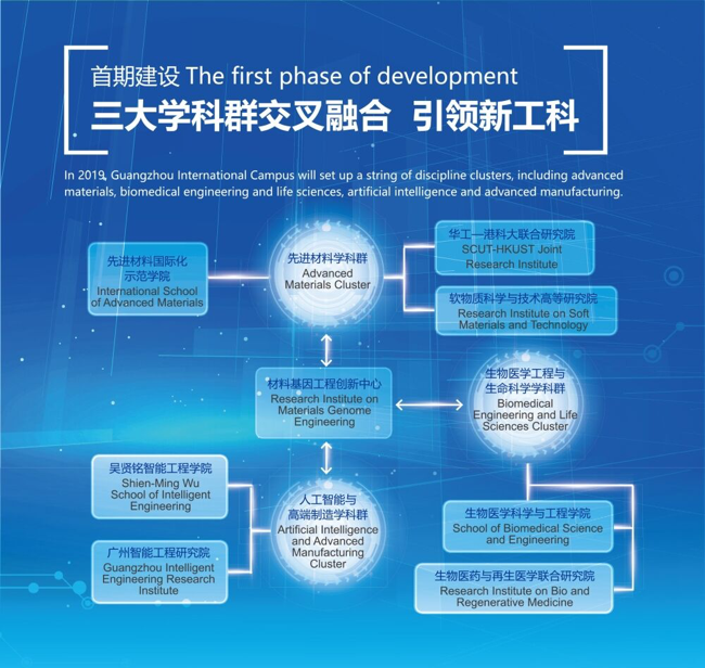 華南理工大學生物醫學科學與工程學院