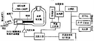 能譜儀