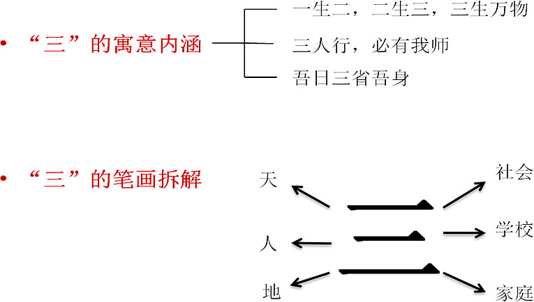 壽光市聖城中學(聖城中學)