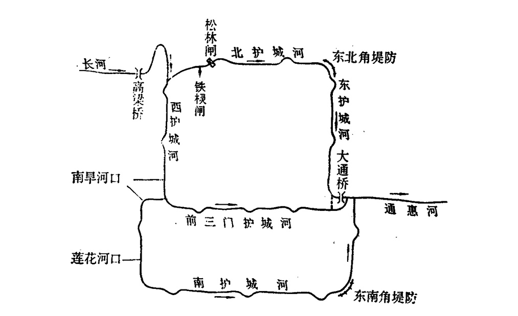 北京護城河