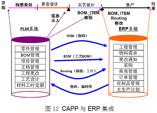 CAXA協同管理CAPP系統