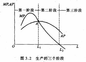 等產量曲線