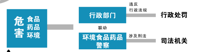 蘇州市公安局環境與食品藥品警察支隊