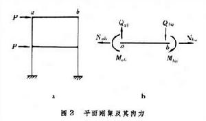 桿繫結構的靜力分析