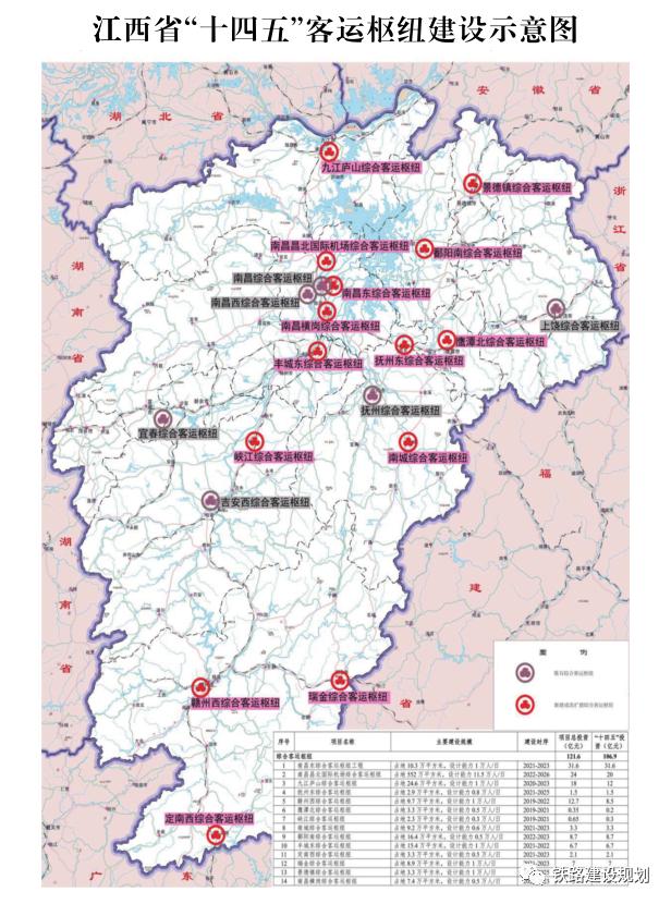江西省“十四五”綜合交通運輸體系發展規劃