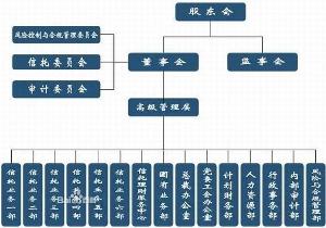 中原信託