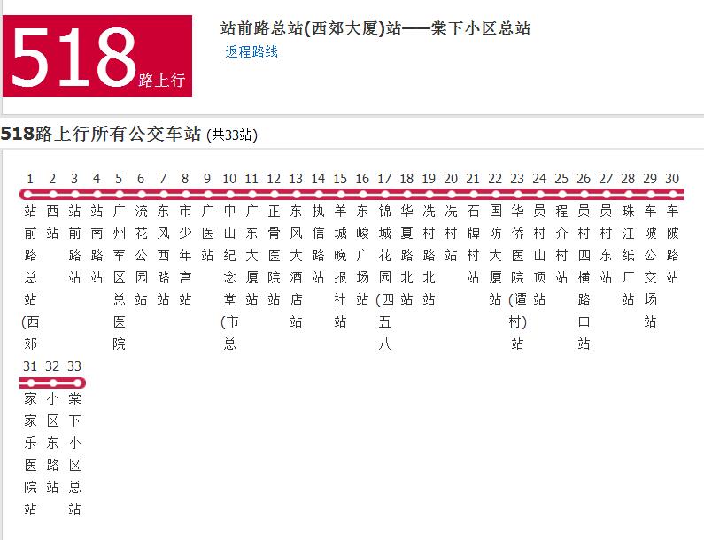 廣州公交518路