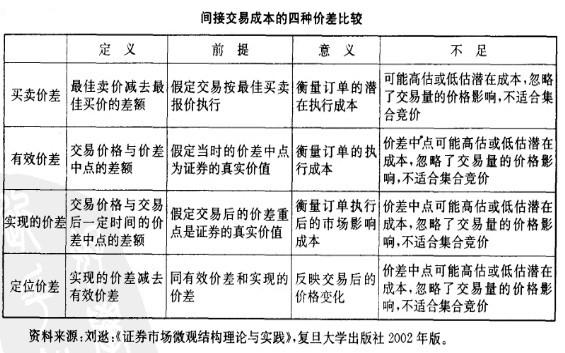 間接交易成本