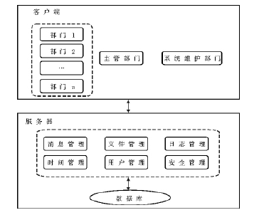 桌面通知系統結構