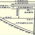 正常蓄水位