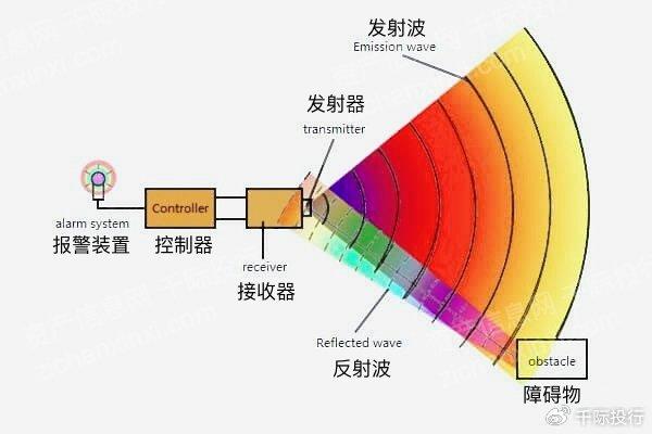 2024年中國超音波雷達行業研究報告