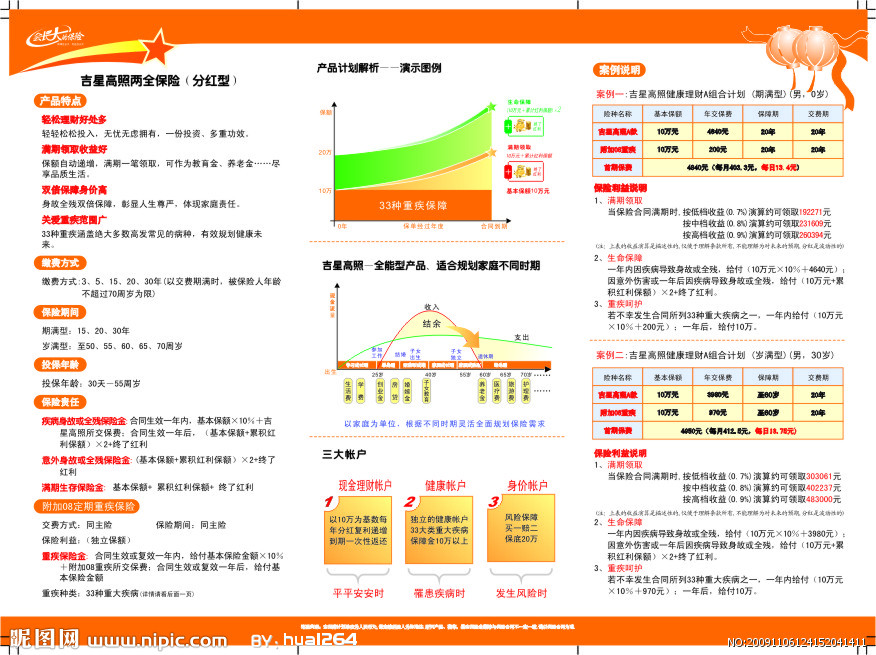 新華保險吉星高照