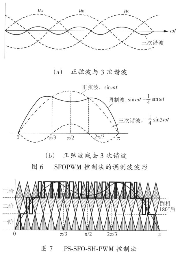 非預算控制法