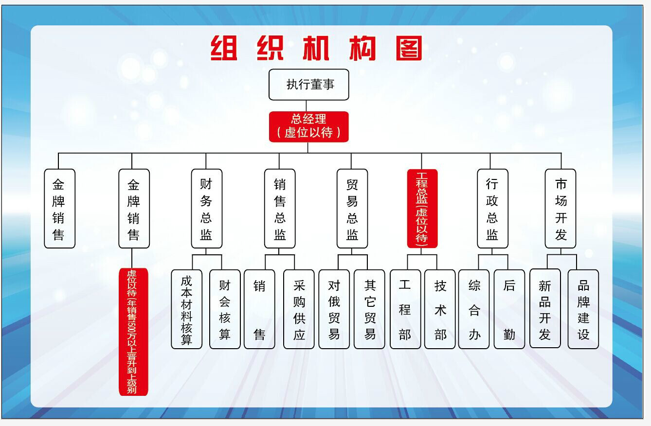 黑龍江中捷鋼結構組織機構圖