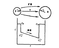 粗化示意圖