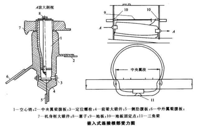 圖3.嵌入式連線根部受力圖