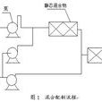 柴油低溫流動改進劑